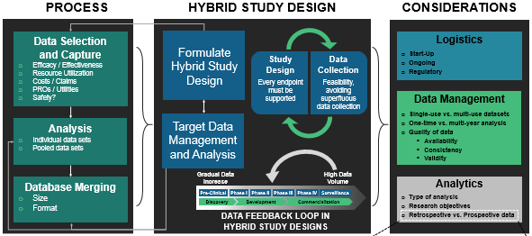 Medpace Real World Evidence and Late Phase Research Hybrid Study Design