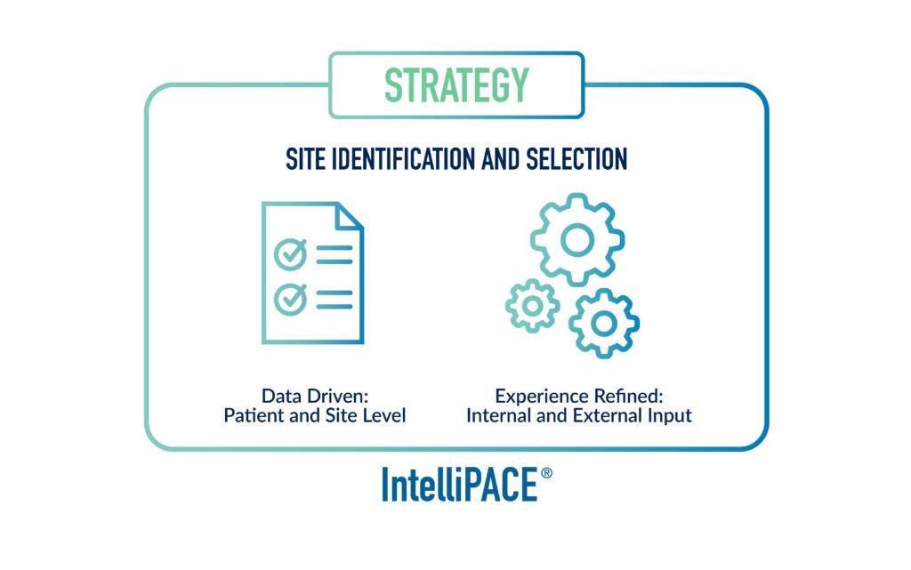 Strategy
Site Identification and Selection
Data Driven: Patient and Site Level
Experience Refined: Internal and External Input
IntelliPACE